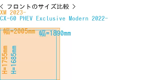 #XM 2023- + CX-60 PHEV Exclusive Modern 2022-